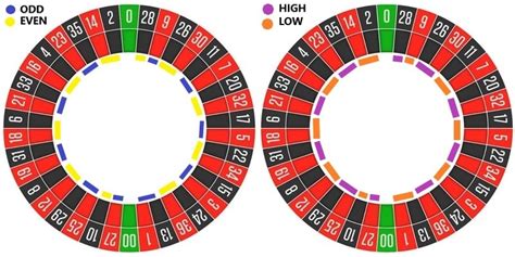 roulette wheel names